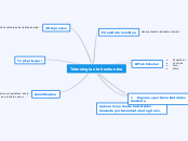 Teknologia eta hezkuntza - Miellekartta