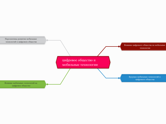 цифровое общество и мобильные технологии