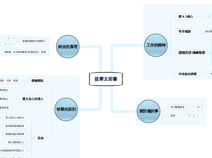 提摩太前書