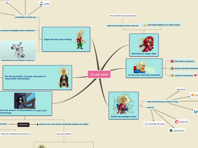 To our Land - Mind Map