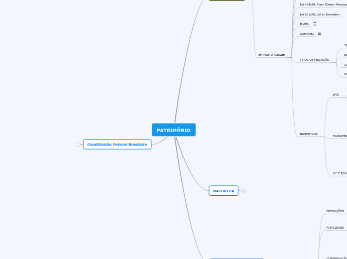 PATRIMÔNIO PATRIMÔNIO