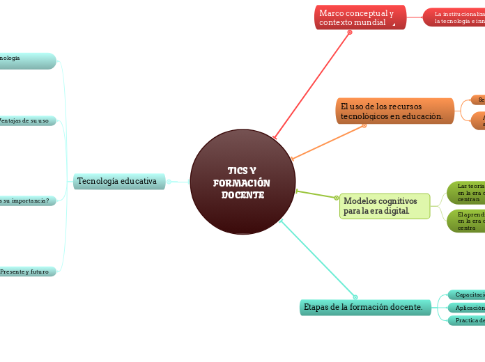 TICS Y FORMACIÓN DOCENTE
