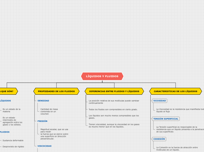 Organigrama arbol