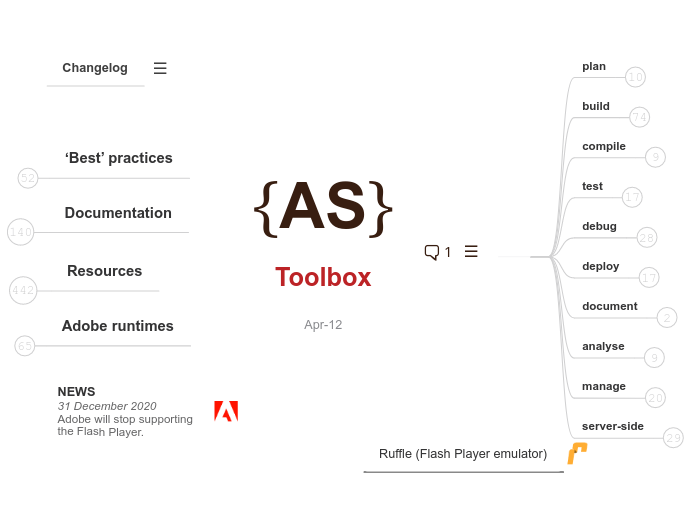 {AS}

Toolbox

Apr-12 - Mind Map