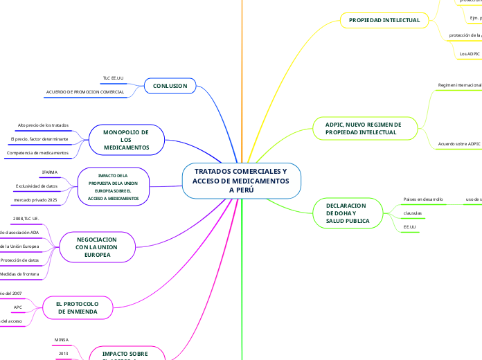 TRATADOS COMERCIALES Y ACCESO DE MEDICAMENTOS A PERÚ