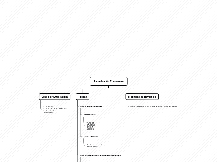 Organigrama arbol