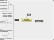 Wetgeving 
VP-handelingen - Mindmap