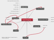 Game Designing - Mind Map