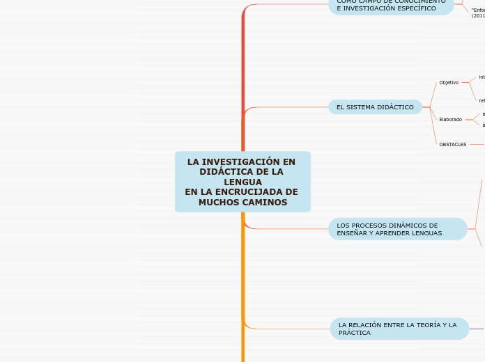 LA INVESTIGACIÓN EN DIDÁCTICA DE LA LENGUA
EN LA ENCRUCIJADA DE MUCHOS CAMINOS