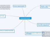 investementsterms - Mind Map