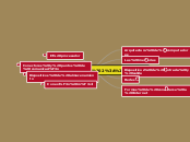 Tema 2: Hardware - Mapa Mental