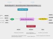 Valerie Zimmermann - Mind Map