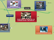 FUNCIONES DE MANDO EN UN AUTOMATISMO IN...- Mapa Mental