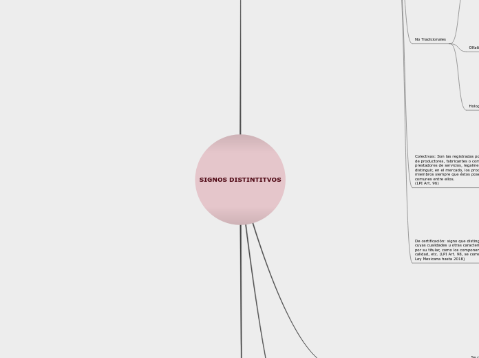 SIGNOS DISTINTITVOS