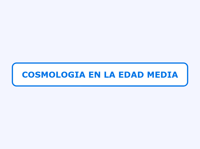 Cosmologia En La Edad Media Mind Map