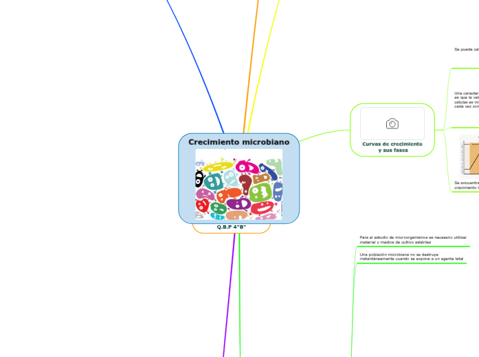 Crecimiento microbiano Crecimiento microbiano