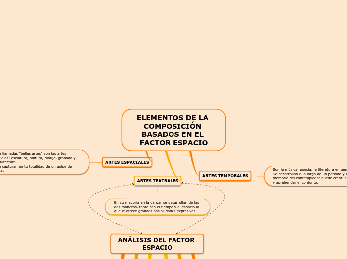 ELEMENTOS DE LA COMPOSICIÓN BASADOS EN EL FACTOR ESPACIO