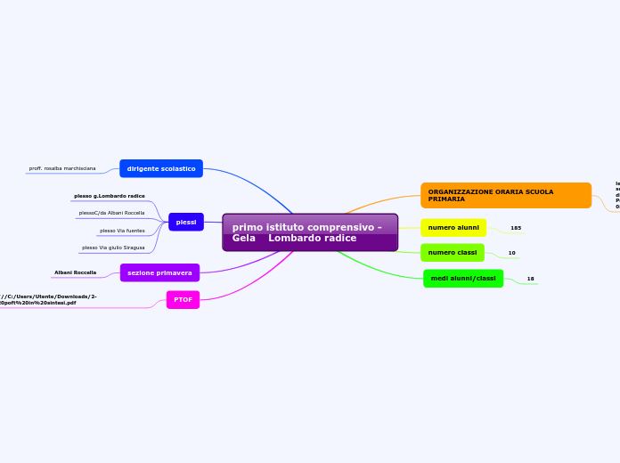 primo istituto comprensivo - Gela    Lombardo radice