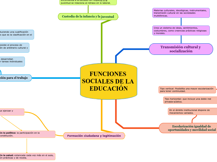 FUNCIONES SOCIALES DE LA EDUCACI&Oacute;N 