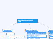 Програмное обеспечение ЭВМ - Мыслительная карта