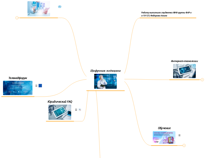 Цифровая медицина - Мыслительная карта
