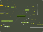 IT Infr Services - Mind Map