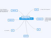 supply chain logistic