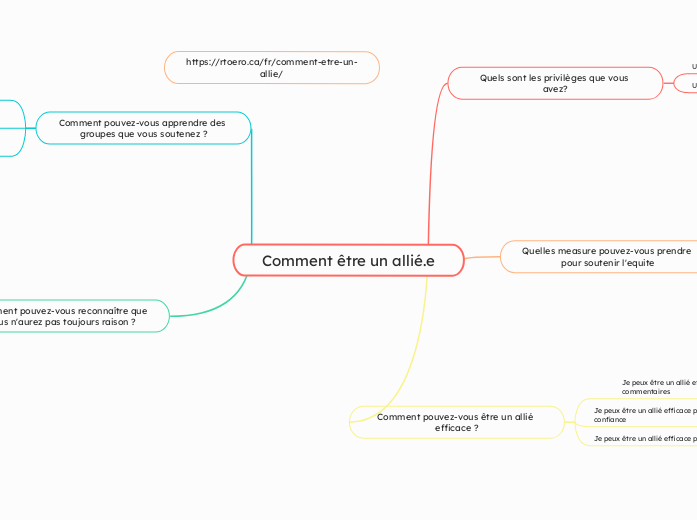 (sec 3) Module 1 2 Comment &ecirc;tre un alli&eacute; e 