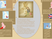 Британські діалекти - Мыслительная карта