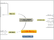 Welcome to Mindomo
An introductory map  - Mind Map