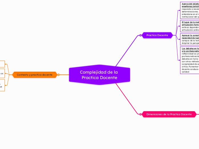 Complejidad de la Practica Docente