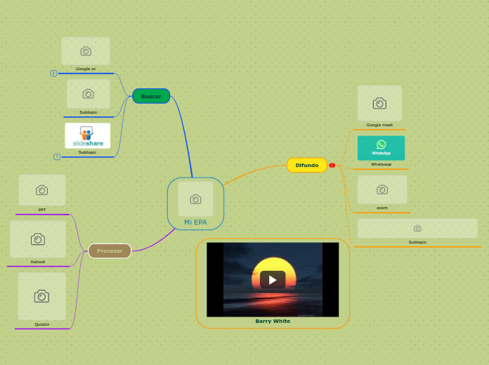 Mi EPA - Mapa Mental
