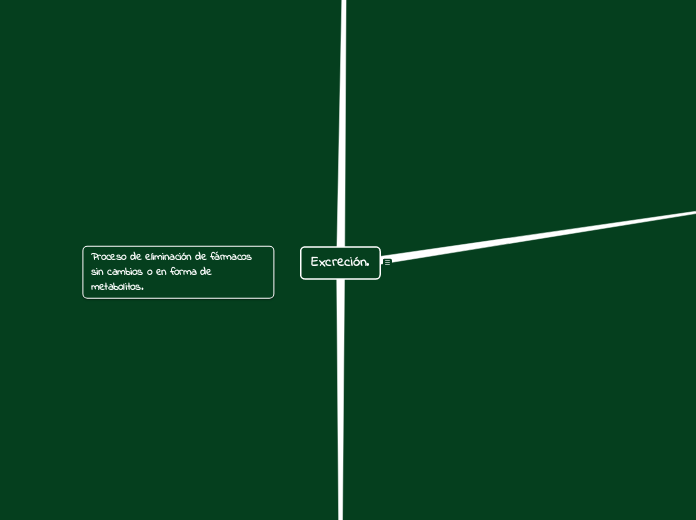 Excreción. - Mapa Mental