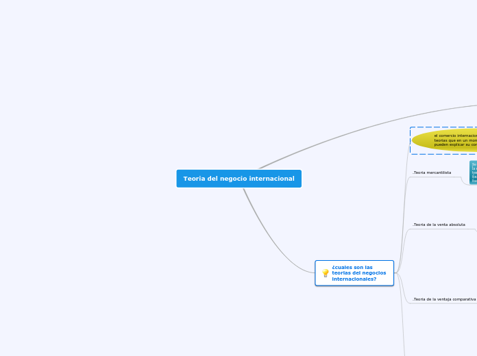 Teoria del negocio internacional