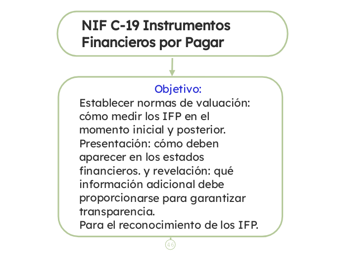 NIF C-19 Instrumentos Financieros por P...- Mapa Mental