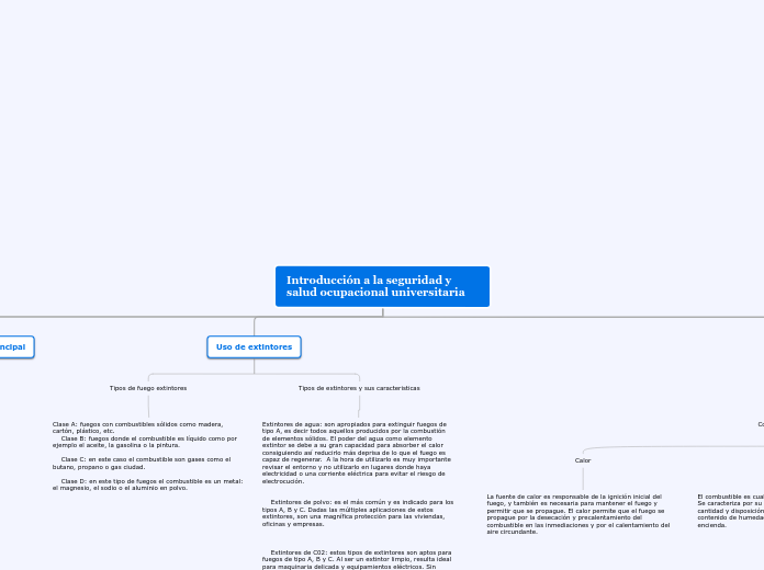 Introducción a la seguridad y salud ocu...- Mapa Mental