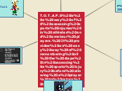 T.O.T.A.P.S is a way of  assessing sports ...- Mind Map