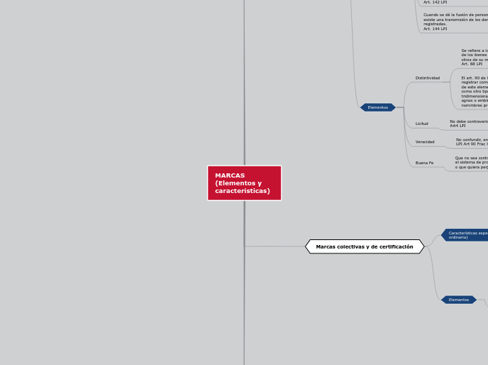 MARCAS     (Elementos y características...- Mapa Mental