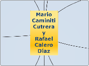 Mario Caminiti Cutrera   y     Rafael C...- Mapa Mental