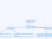 Chapitre 2 - Carte Mentale