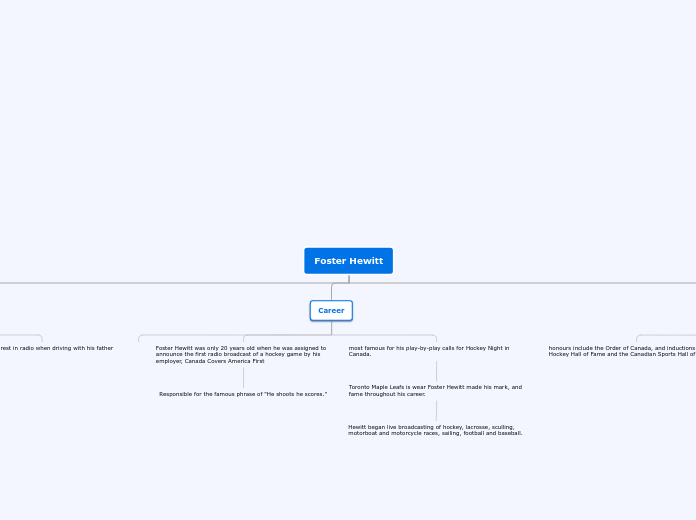 Foster Hewitt - Mind Map