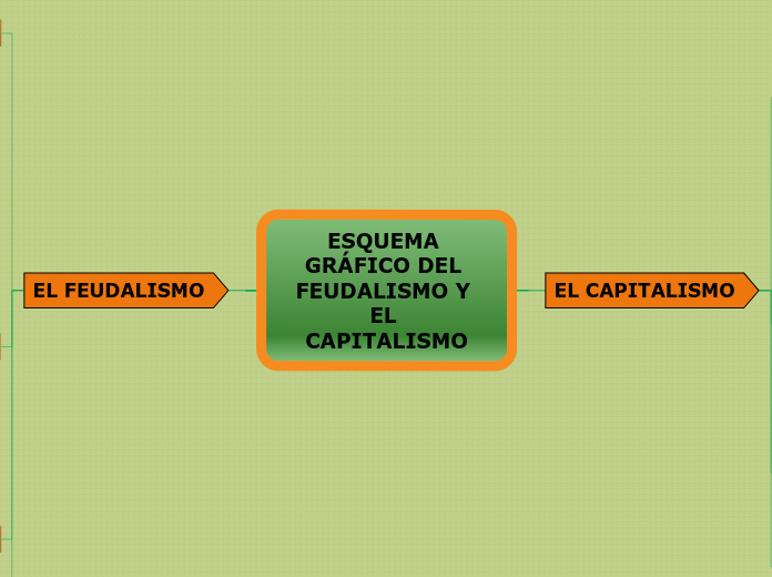 Feudalismo y Capitalismo