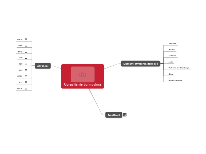 Upravljanje dojmovima Upravljanje dojmovima