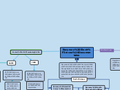 Recursos Electrónicos Documentales - Mapa Mental