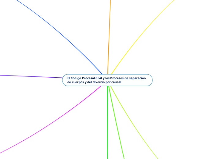 El Código Procesal Civil y los Procesos de separación de cuerpos y del divorcio por causal