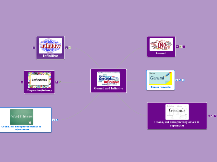 Gerund and Infinitive - Mind Map