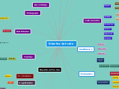 Didactica Aplicada - Mapa Mental