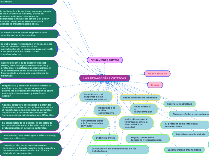 LAS PEDAGOGÍAS CRÍTICAS