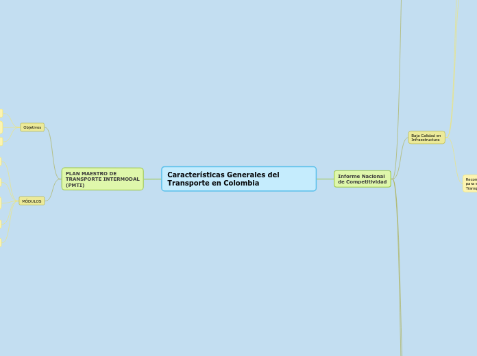 Características Generales del Transport...- Mapa Mental