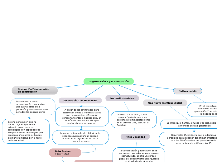 La generación Z y la información